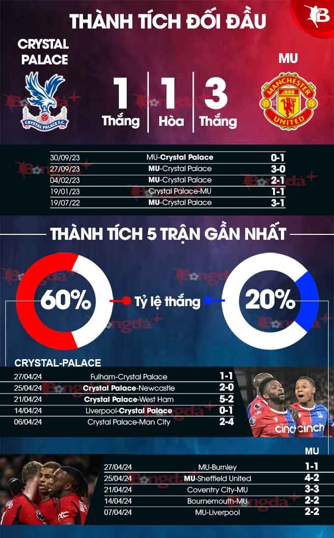 nhan dinh crystal palace vs mu 02h00 ngay 7 5 quy do co kha nang that bai 4