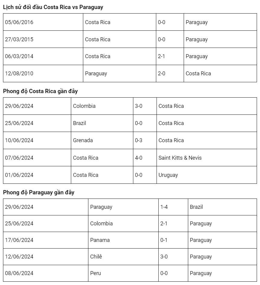 nhan dinh costa rica vs paraguay tai copa america 2024 cuoc so tai quyet dinh 3