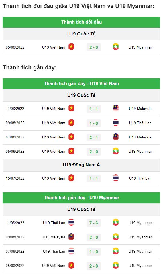 nhan dinh u19 viet nam vs u19 myanmar vao luc 19h30 ngay 18 7 4